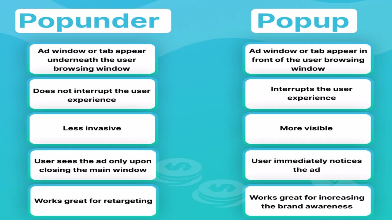 "Pop Up Ads vs Pop Under Ads: What’s the Difference & Which Works Best