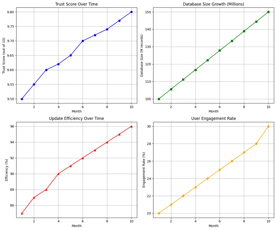 AdSpy Performance Metrics