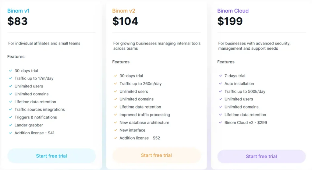 Binom Pricing Plans
