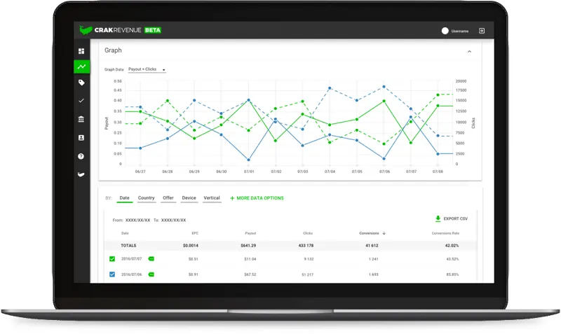 CrakRevenue - Advanced Tracking and Reporting