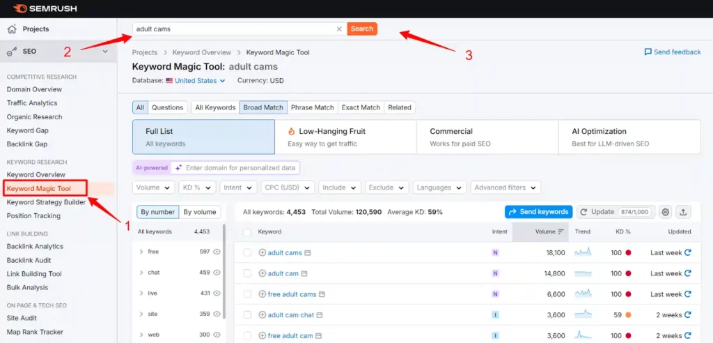 Semrush - Keyword Research and Targeting