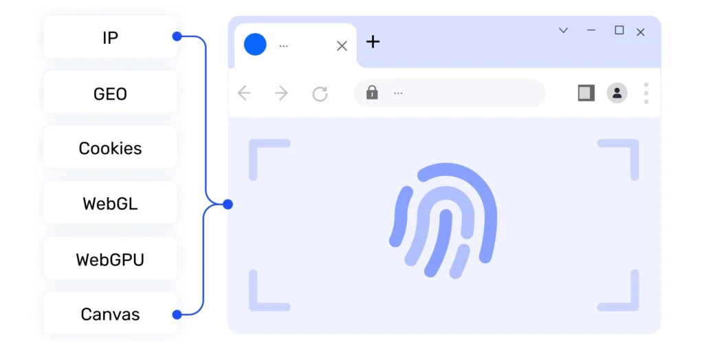Adspower Customizable Digital Fingerprints