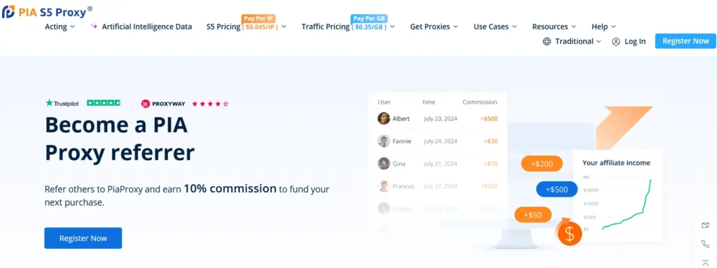 PIA Proxy Affiliate Program