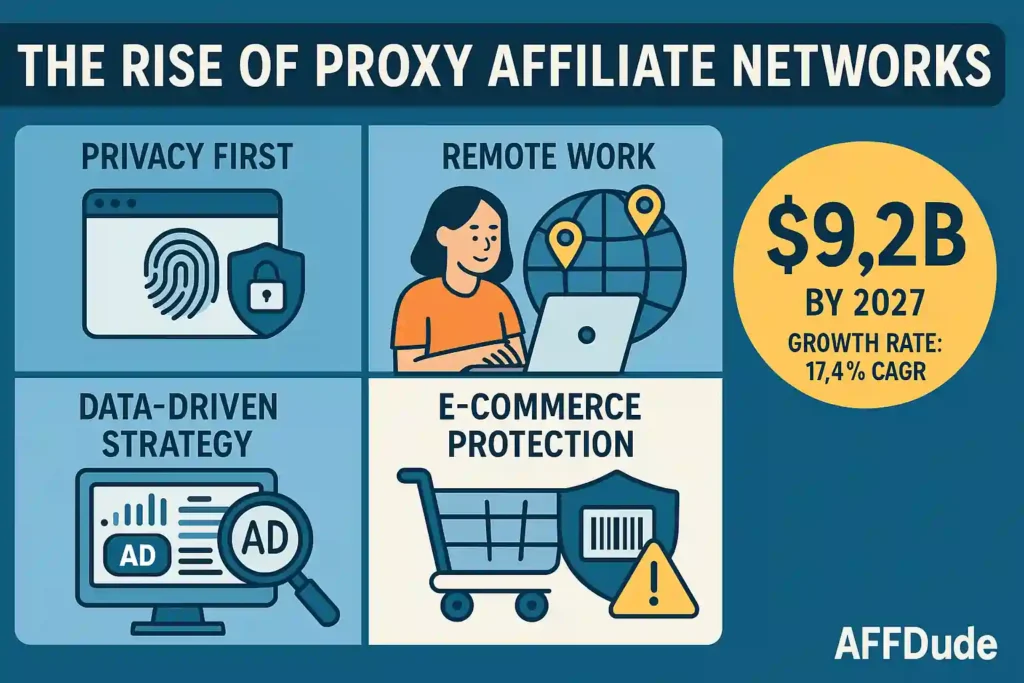 Proxy Affiliate Programs