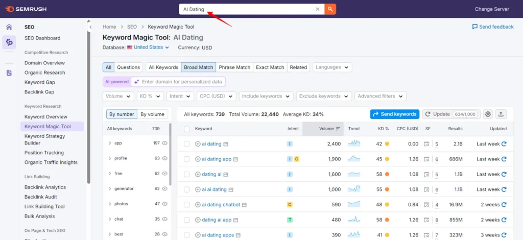 Semrush - Keyword Magic Tool