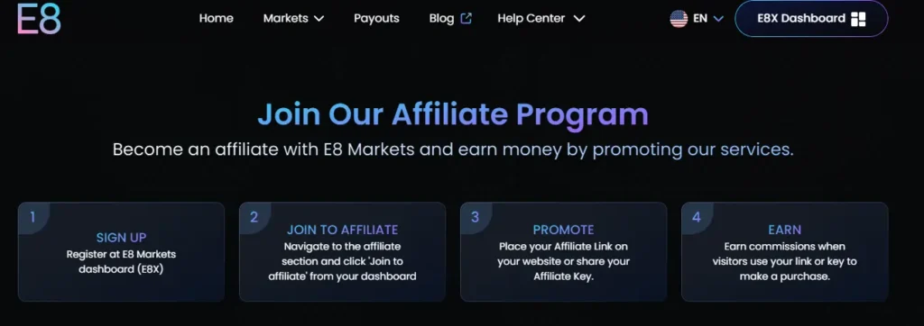 E8 Markets Affiliate Program