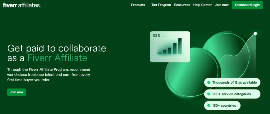 Fiverr Affiliate Program