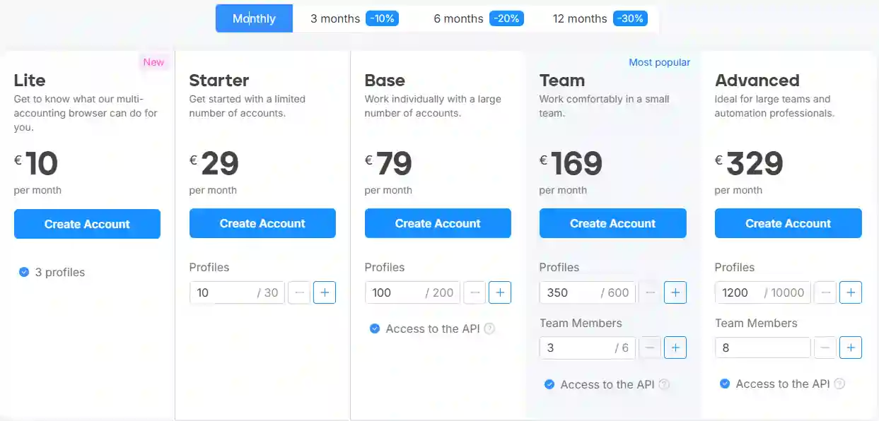 OctoBrowser Pricing Plans