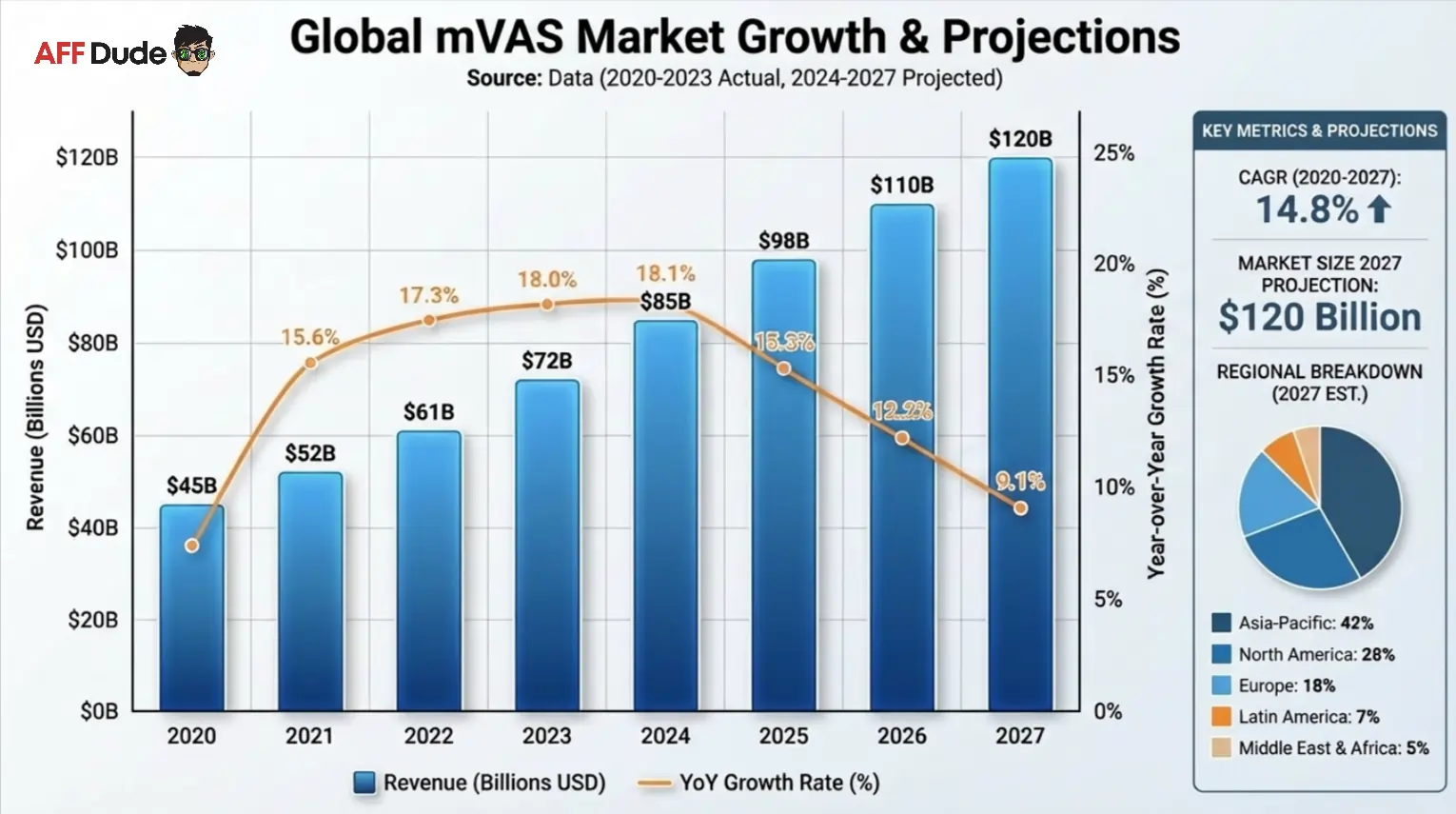 Global mVAS Monetization Strategies