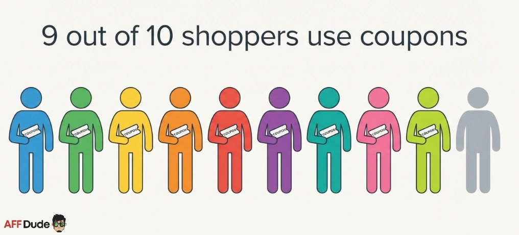 shoppers use coupons