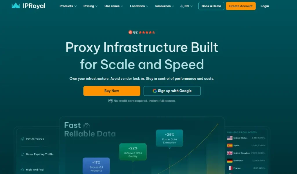 IPRoyal