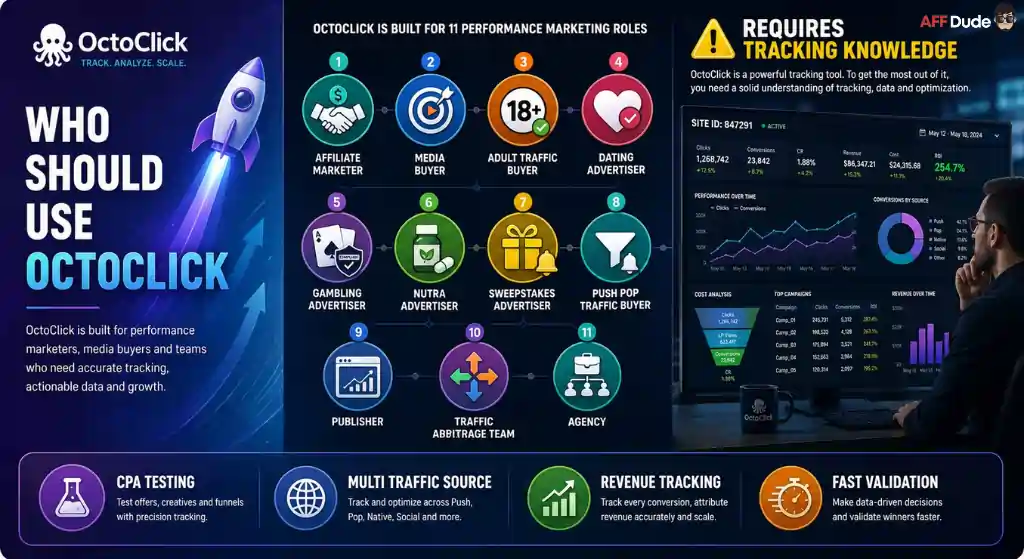 OctoClick users across affiliate marketing
