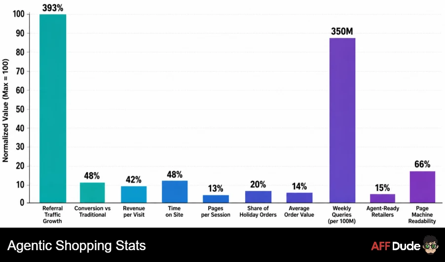 Agentic Shopping Stats