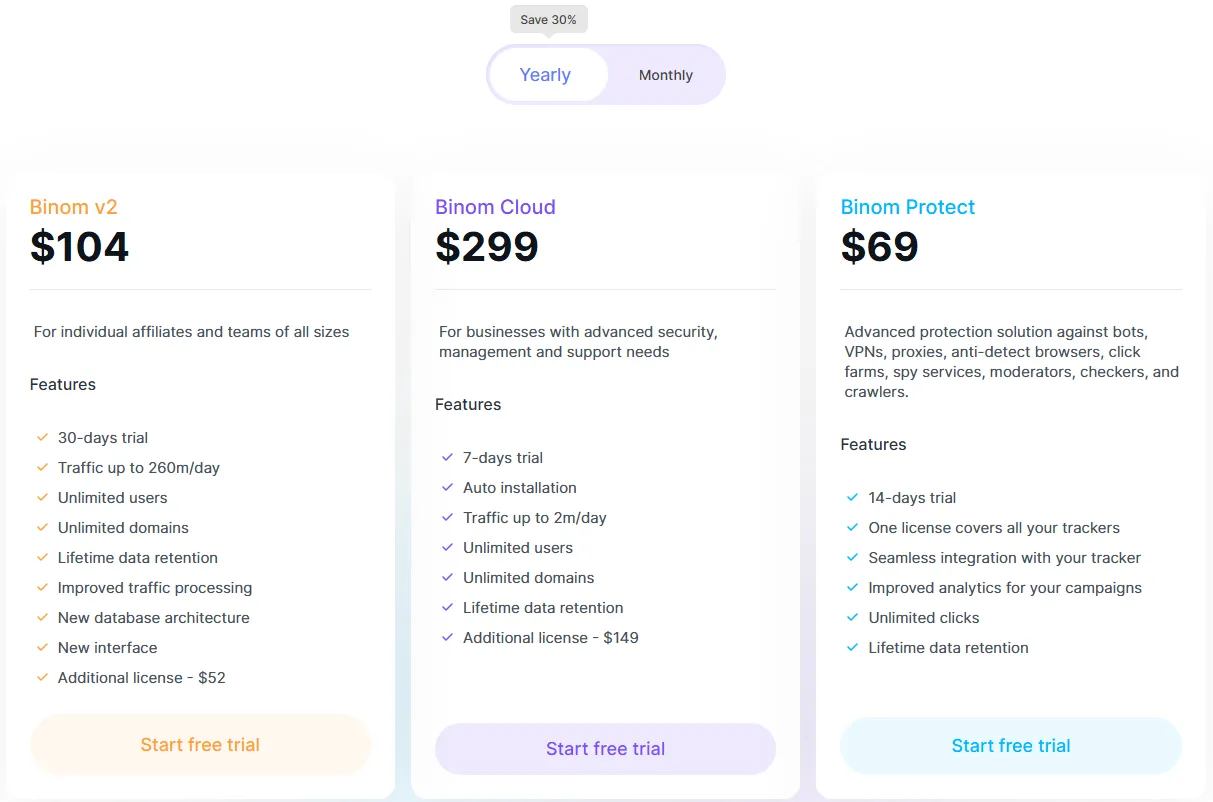 Binom Pricing