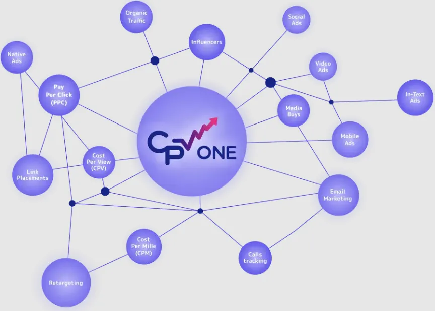 CPV Lab - CPV One