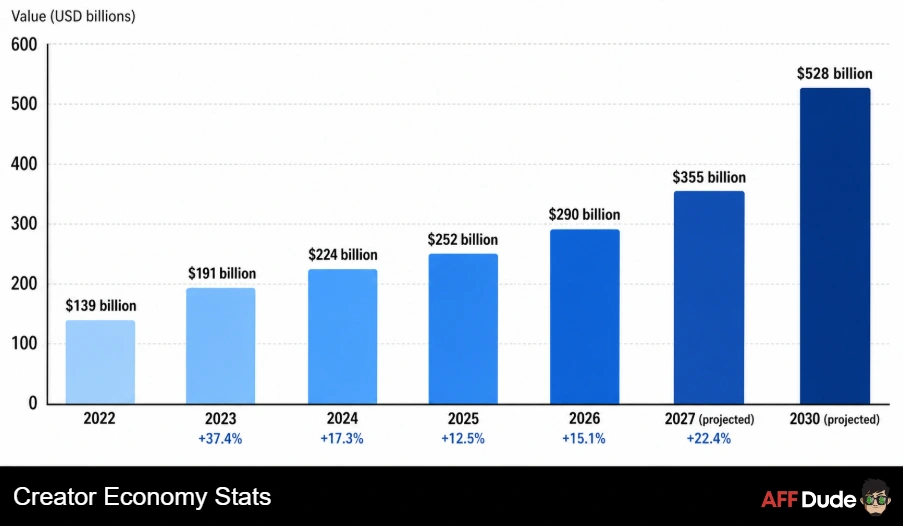 Creator Economy Stats