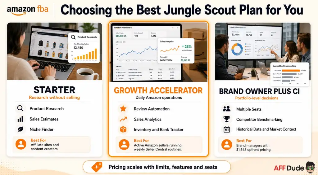 Jungle Scout plans for various Amazon seller workflows