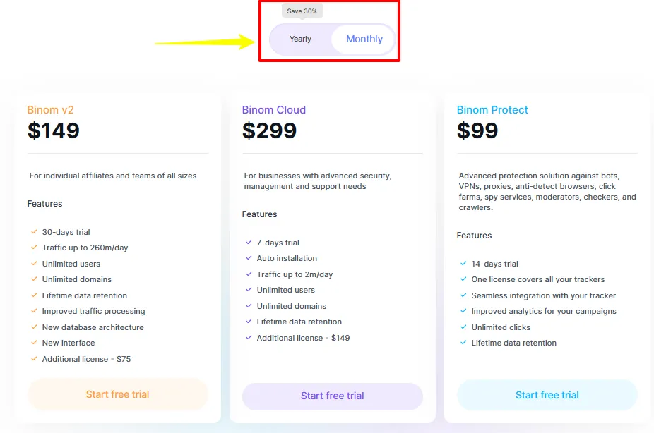 Monthly vs Annual Binom Pricing
