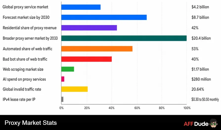 Proxy Market Stats