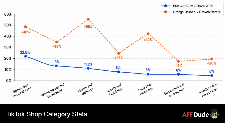 TikTok Shop Category Stats