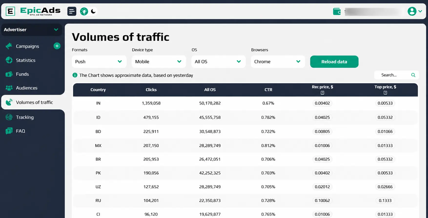 EpicAds targeting