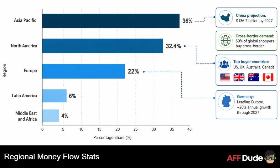 Regional Money Flow Stats