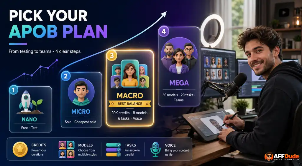 APOB AI plan comparison for creators and usage needs