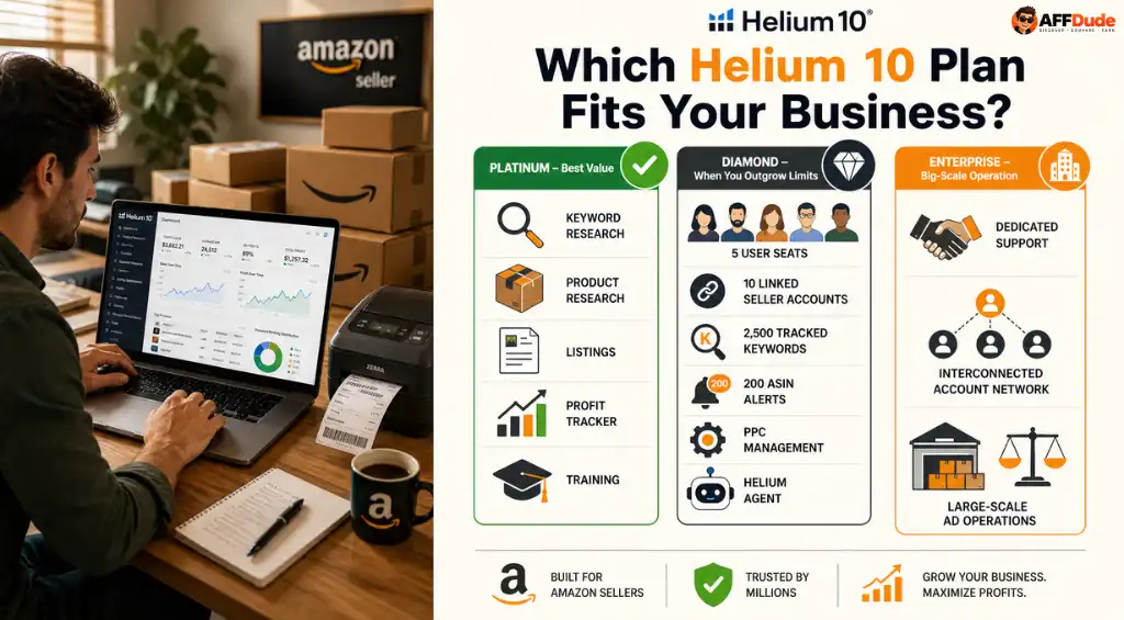 Helium 10 Platinum Plan Best Value for Sellers